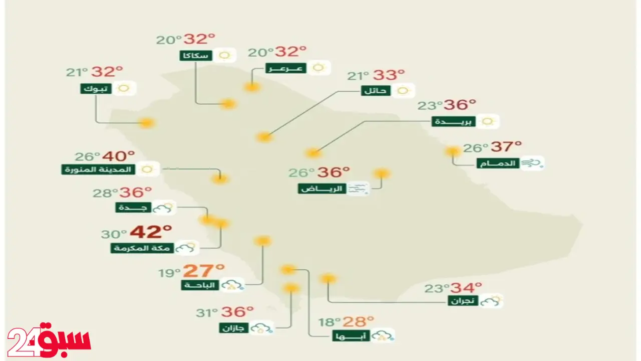 حالة الطقس اليوم: الأرصاد تحذر من أمطار رعدية ورياح بهذه المحافظات